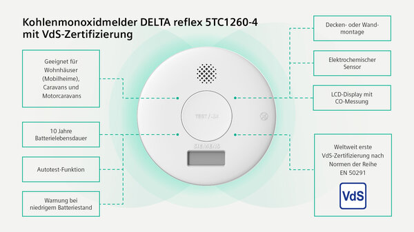 ©Siemens 2023. Alle Rechte vorbehalten. ©Siemens 2023. Alle Rechte vorbehalten.